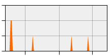 stat