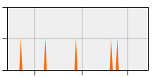 stat