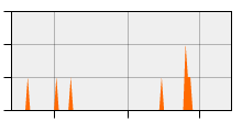 stat