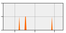 stat