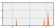 stat