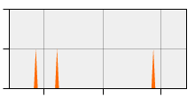 stat