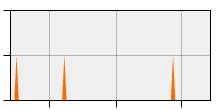 stat