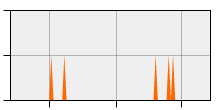 stat