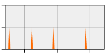 stat