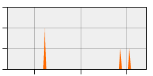 stat