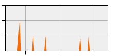 stat