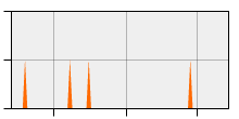 stat