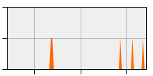 stat