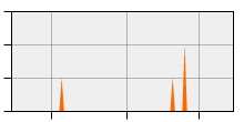 stat