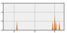 stat