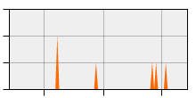 stat