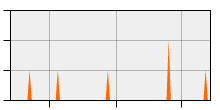 stat