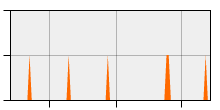 stat