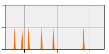 stat