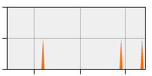 stat