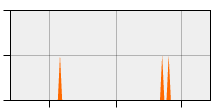 stat