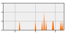 stat