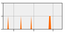 stat