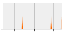 stat