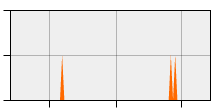 stat