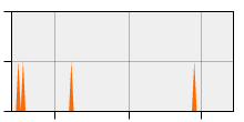 stat