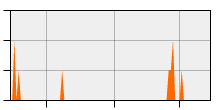 stat