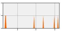 stat