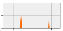 stat