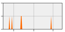 stat