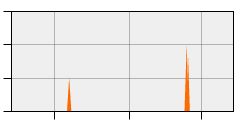 stat