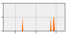 stat
