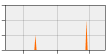 stat