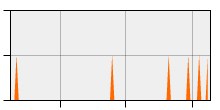 stat