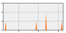 stat