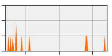 stat