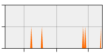 stat