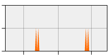 stat