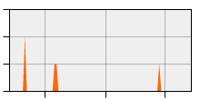 stat