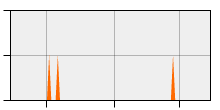 stat