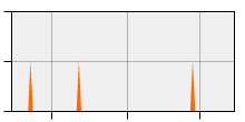 stat