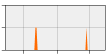 stat