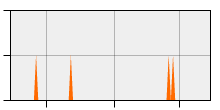 stat