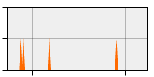 stat