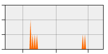 stat