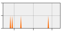 stat