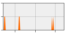 stat