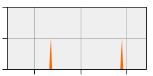 stat