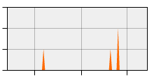 stat