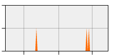 stat
